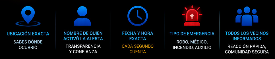 mira quien toca